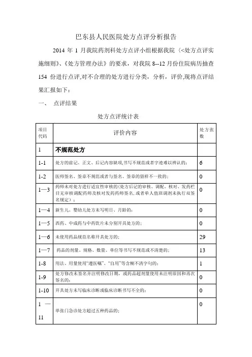 处方点评分析报告【范本模板】