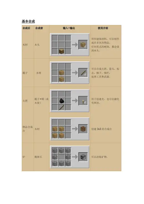 我的世界合成表,炼药表,附魔表