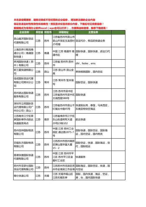 新版江苏省国际快递工商企业公司商家名录名单联系方式大全685家