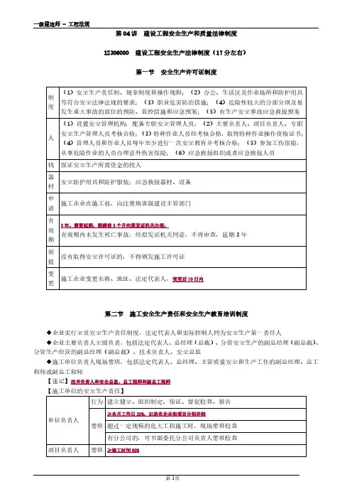 2020年一建《法规》章节考点绝密汇总(考前必看) (4)