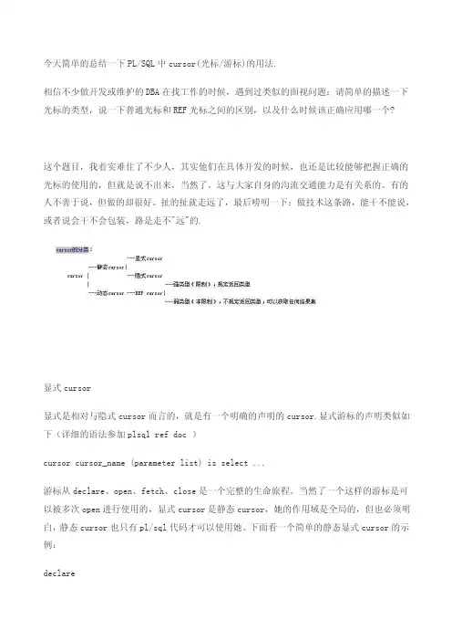 PLSQL中CURSOR的用法