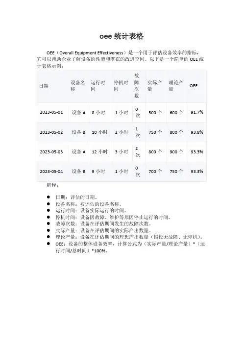 oee统计表格