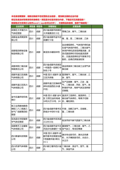 新版四川省成都二氧化碳工商企业公司商家名录名单联系方式大全64家