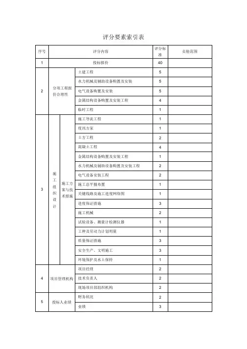 评分要素索引表