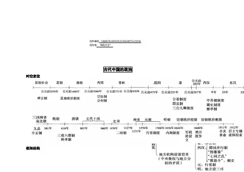 1. 高中历史必修一思维导图-历史必修一每课思维导图