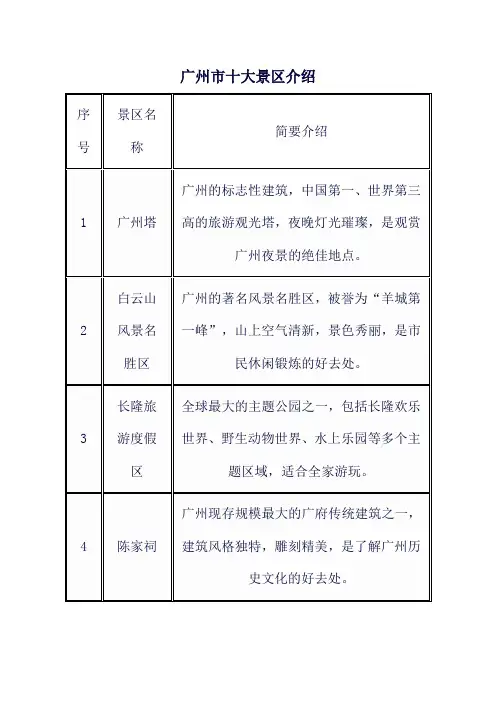 广州市十大景区介绍