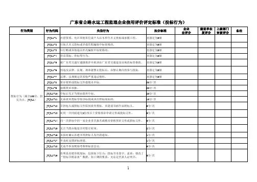监理企业信用评价表格