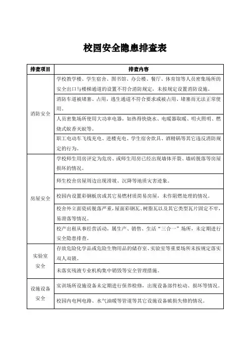 校园安全隐患排查表
