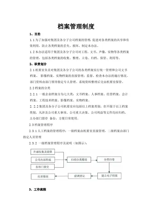 档案管理制度参考模板(精选5份)