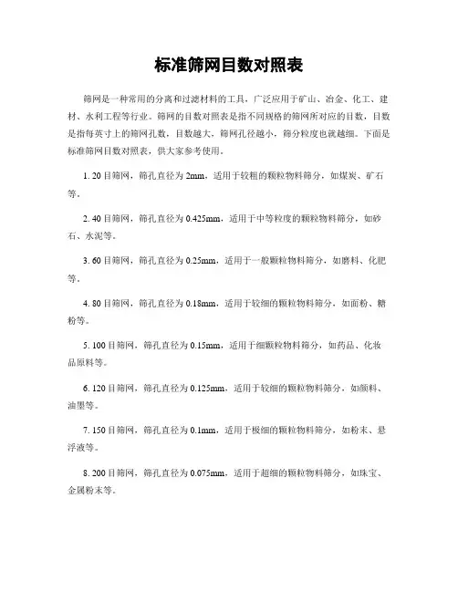 标准筛网目数对照表