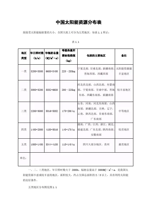 中国三北地区太阳能资源分布