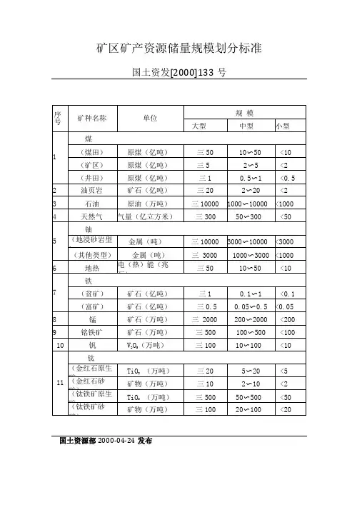 矿产资源储量规模划分标准