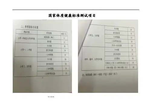 国家学生体质健康标准测试项目与评分表