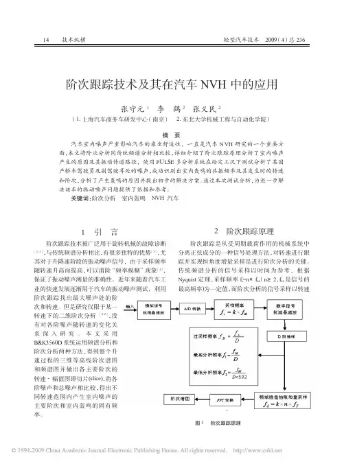 阶次跟踪技术及其在汽车NVH中的应用