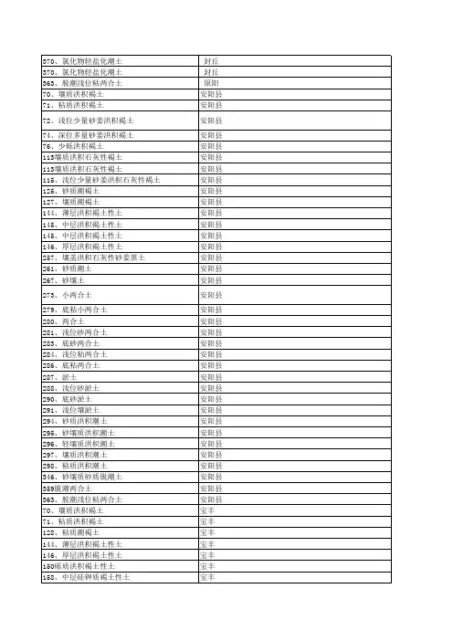 省土种代码(新)