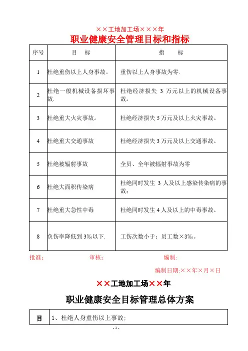 安全目标指标管理方案