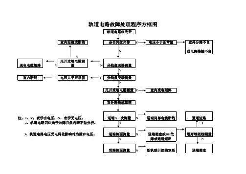 轨道电路故障处理程序方框图