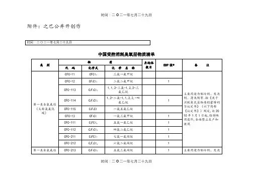中国受控消耗臭氧层物质清单