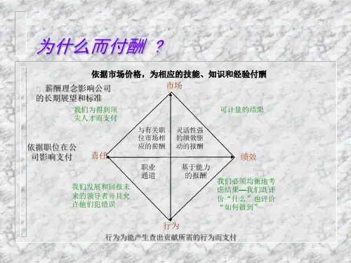 薪酬体系PPT18页