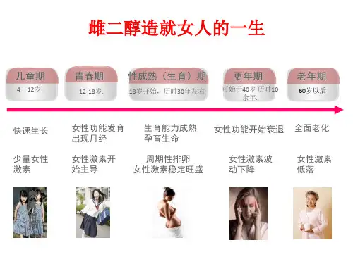 雌激素新观念共78页