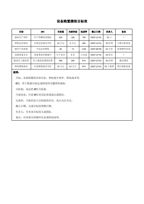 设备购置绩效目标表