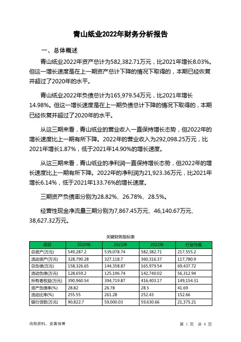 600103青山纸业2022年财务分析报告-银行版
