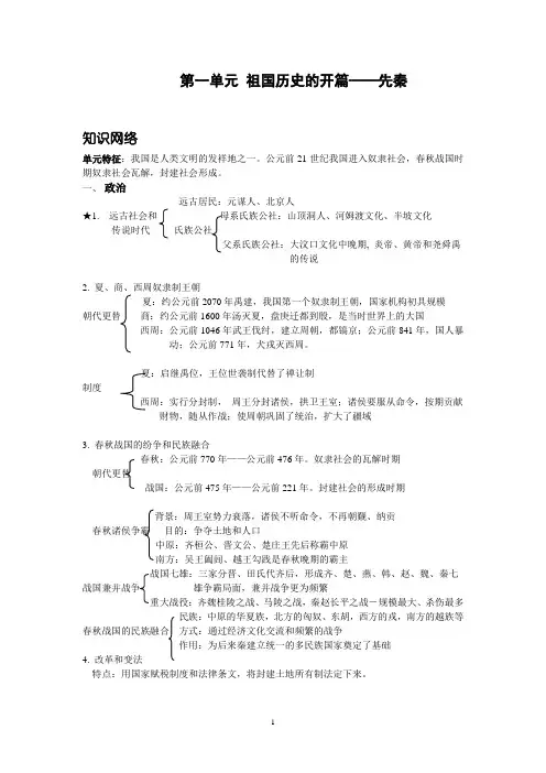 第一单元 祖国历史的开篇——先秦