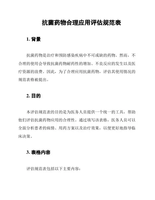 抗菌药物合理应用评估规范表