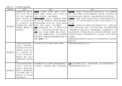 村级卫生室建设标准