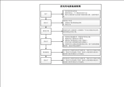 用电报装流程图