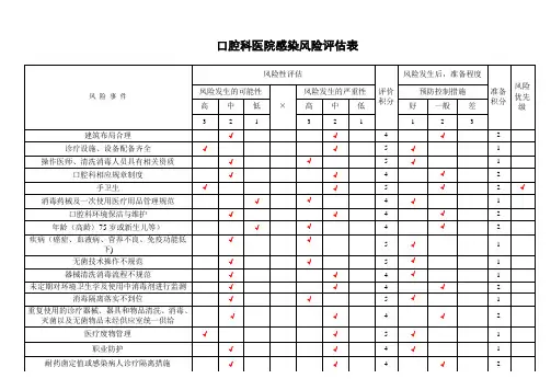 口腔科医院感染风险评估表【范本模板】