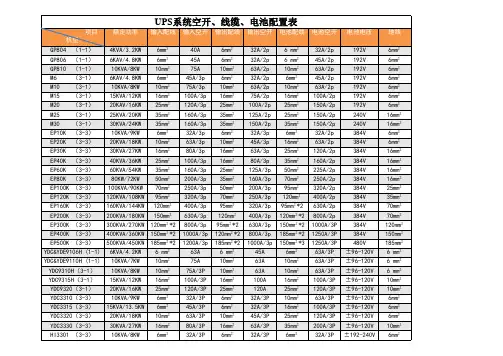 UPS系统开关线径配置