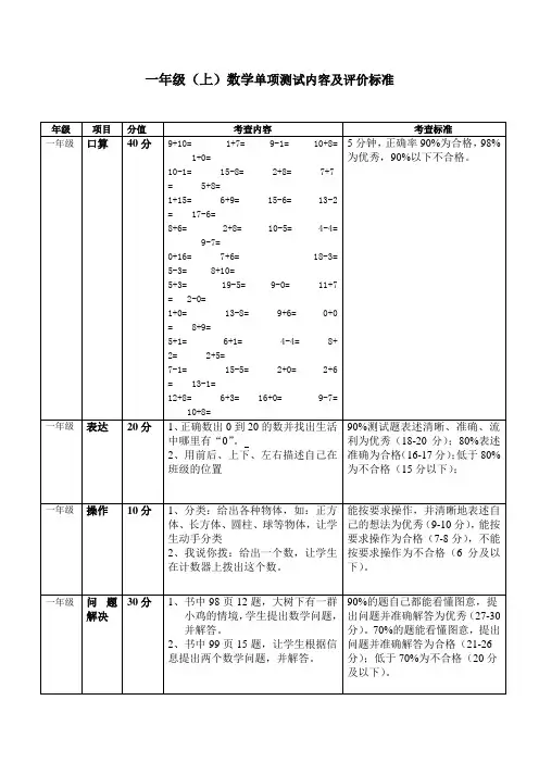 小学一年级数学单项测试内容及评价标准
