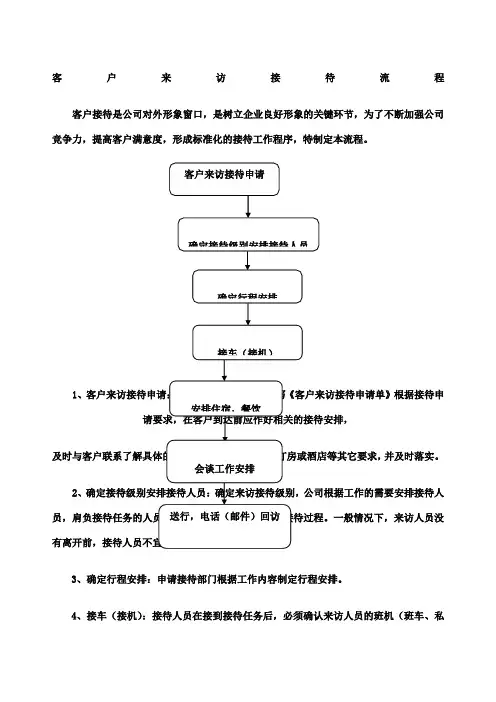 客户客户来访接待流程含流程和表单附《客户来访接待申请单》表单