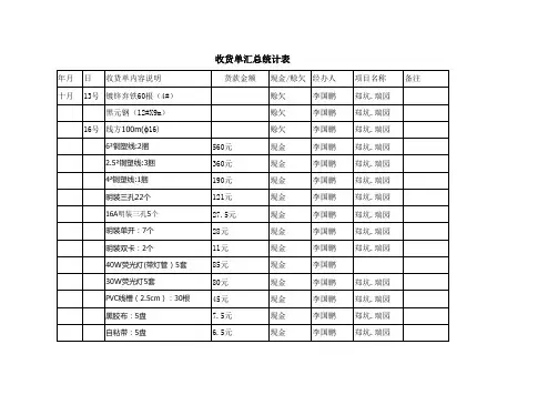 ●收货单汇总统计表