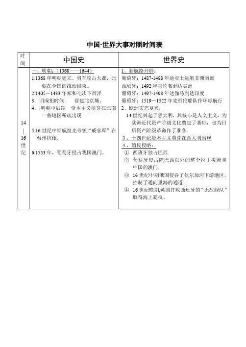 历史中国-世界大事对照时间表