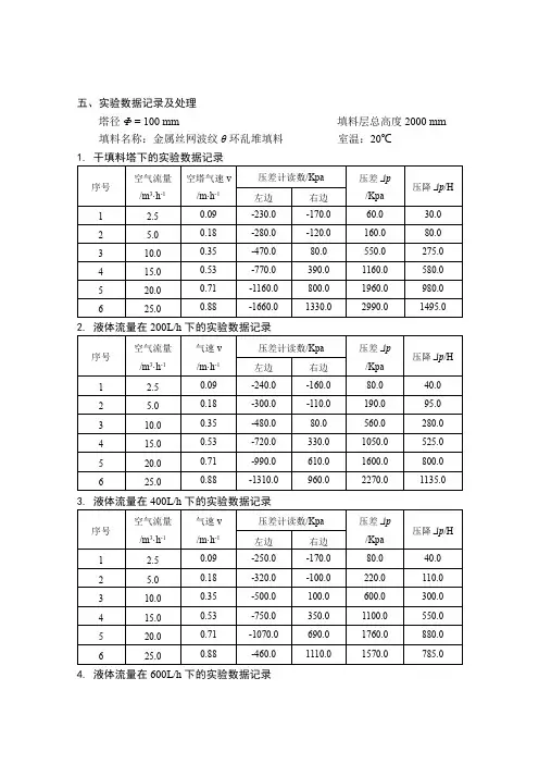 填料塔流体力学性能的测定