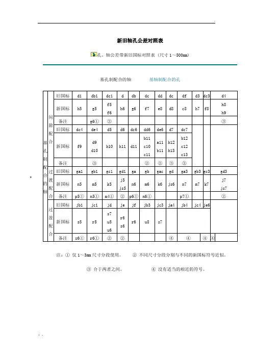新旧公差对照表