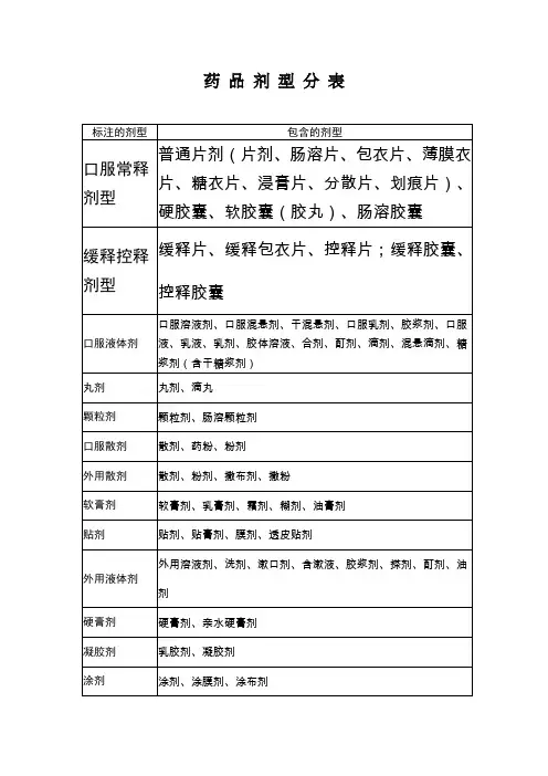 药品剂型分类表