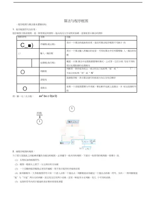 算法与程序框图汇总
