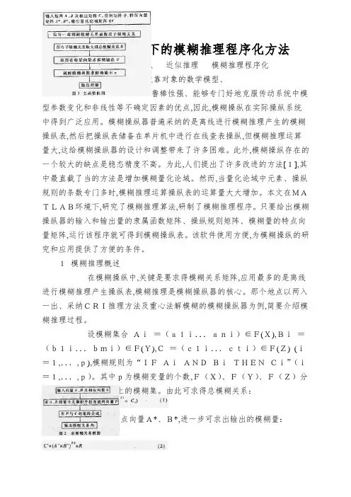 MATLAB环境下的模糊推理程序化方法