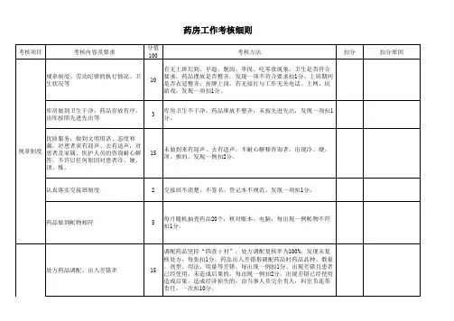 药剂科药房工作质量考核细则