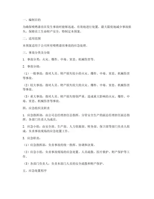 喷烤漆房事故应急预案