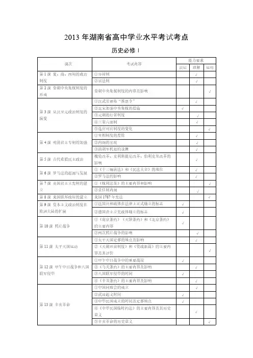 【VIP专享】2013年湖南省高中学业水平考试考点