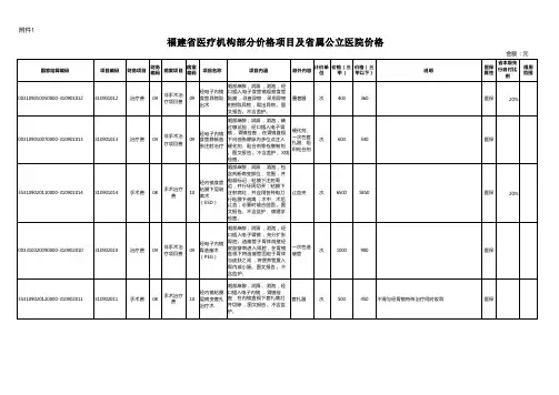 2024福建省医疗机构部分价格项目及省属公立医院价格(全文)