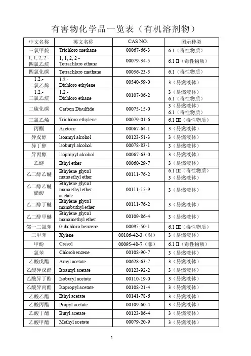 有害物化学品一览表（有机溶剂物）