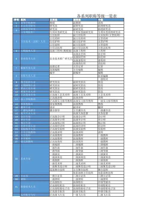 各系列职称等级一览表