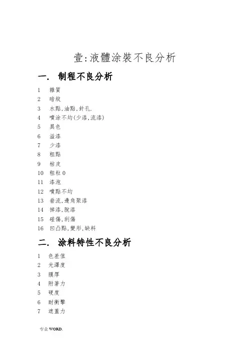 烤漆不良分析报告