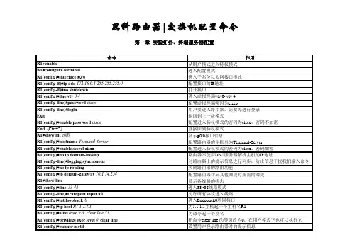 Cisco常见思科命令总结