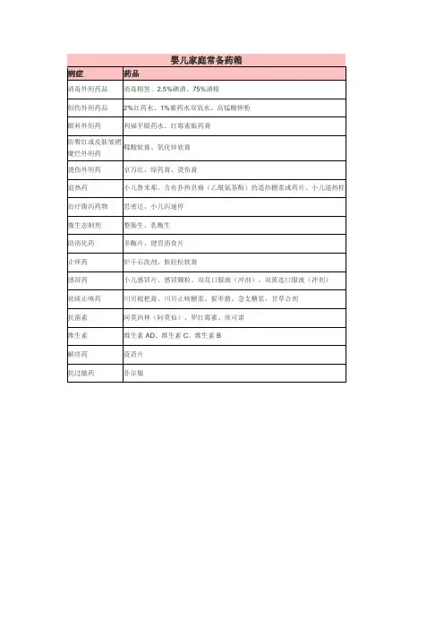 婴儿常用药品